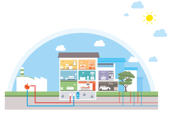 Eine Grafik eines Einfamilienhauses in dem der Wärme- und Wasserfluss jeweils rot und blau eingezeichnet sind